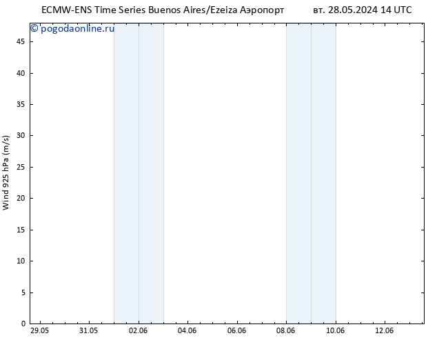 ветер 925 гПа ALL TS сб 01.06.2024 02 UTC