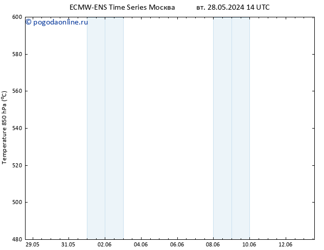 Height 500 гПа ALL TS сб 01.06.2024 14 UTC