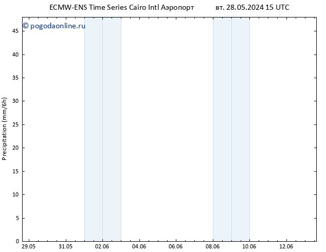 осадки ALL TS чт 30.05.2024 15 UTC