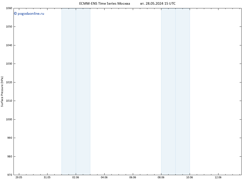 приземное давление ALL TS сб 08.06.2024 15 UTC