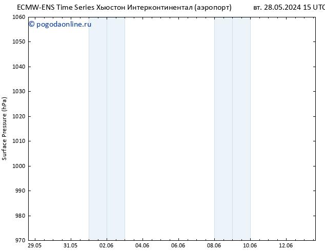 приземное давление ALL TS чт 30.05.2024 21 UTC