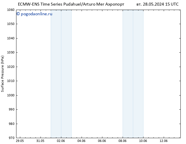 приземное давление ALL TS чт 13.06.2024 15 UTC