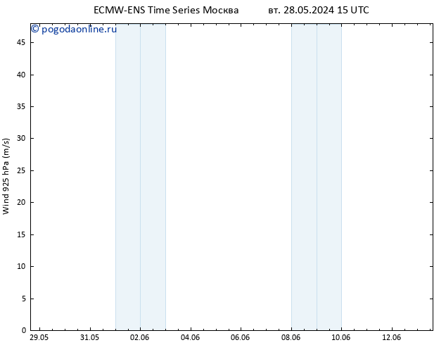 ветер 925 гПа ALL TS пн 03.06.2024 09 UTC