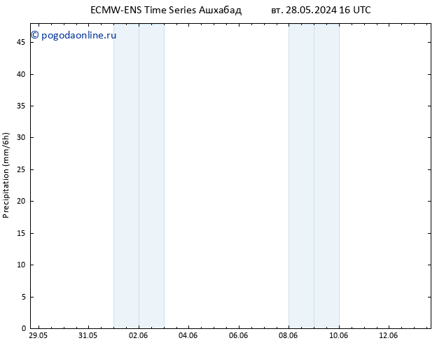 осадки ALL TS пт 31.05.2024 04 UTC