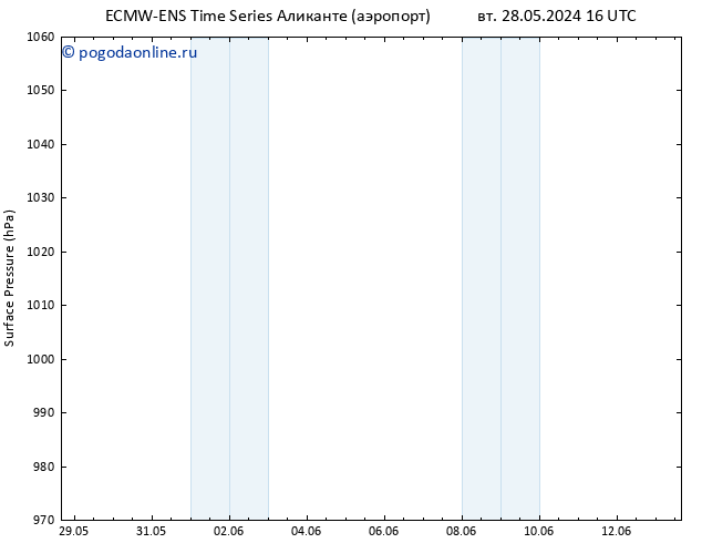 приземное давление ALL TS сб 01.06.2024 22 UTC