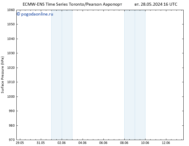 приземное давление ALL TS пт 31.05.2024 04 UTC
