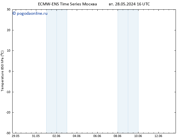 Temp. 850 гПа ALL TS чт 30.05.2024 16 UTC