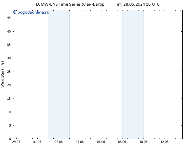 ветер 10 m ALL TS вт 28.05.2024 16 UTC