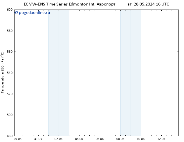 Height 500 гПа ALL TS вт 04.06.2024 04 UTC