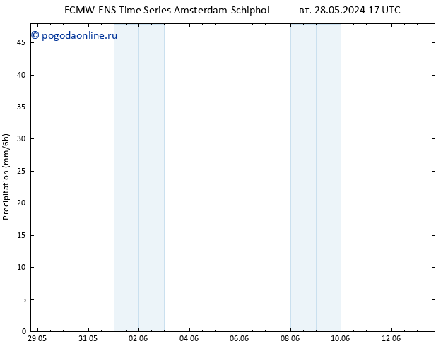 осадки ALL TS чт 13.06.2024 17 UTC