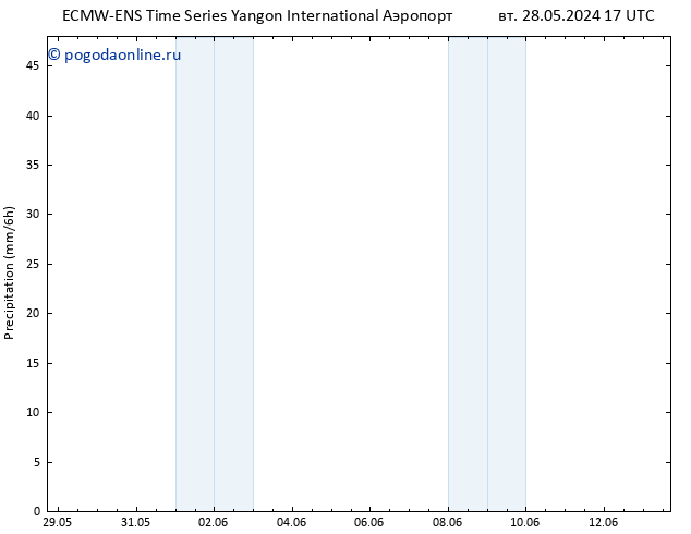 осадки ALL TS пт 31.05.2024 05 UTC