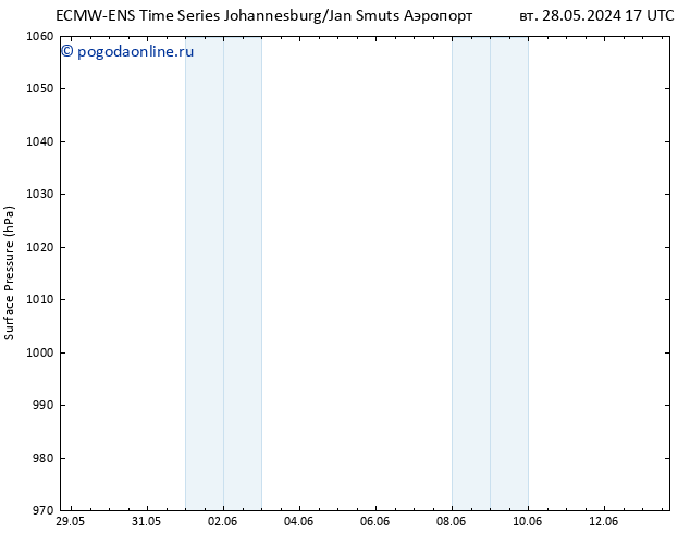 приземное давление ALL TS чт 30.05.2024 11 UTC