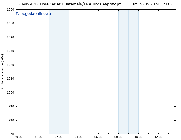 приземное давление ALL TS Вс 02.06.2024 11 UTC