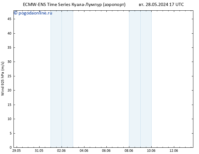 ветер 925 гПа ALL TS Вс 09.06.2024 23 UTC