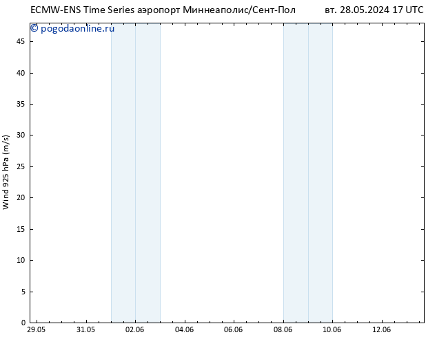 ветер 925 гПа ALL TS ср 29.05.2024 17 UTC