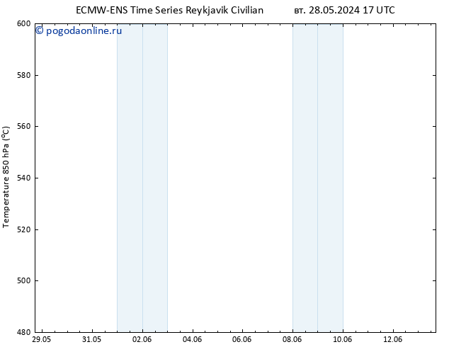 Height 500 гПа ALL TS чт 30.05.2024 23 UTC