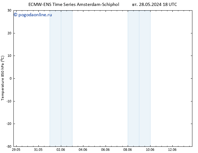 Temp. 850 гПа ALL TS ср 29.05.2024 00 UTC