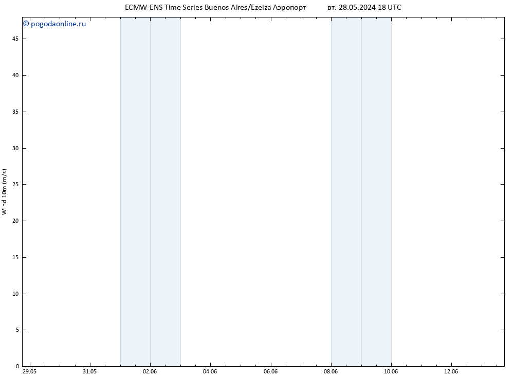 ветер 10 m ALL TS Вс 02.06.2024 06 UTC