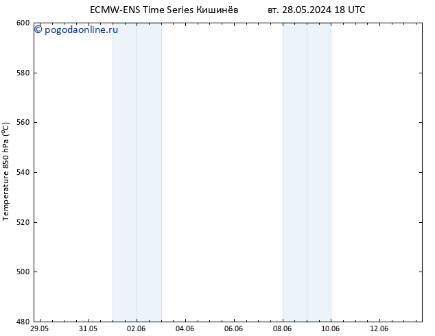 Height 500 гПа ALL TS ср 29.05.2024 18 UTC