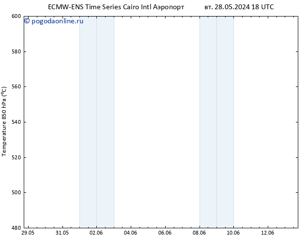 Height 500 гПа ALL TS ср 29.05.2024 12 UTC