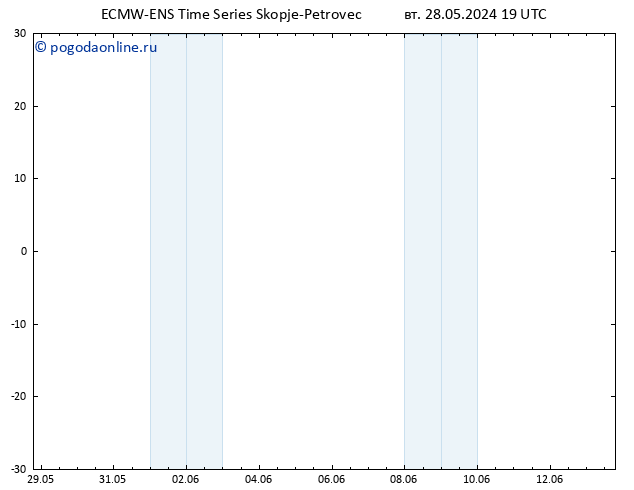 ветер 10 m ALL TS вт 28.05.2024 19 UTC