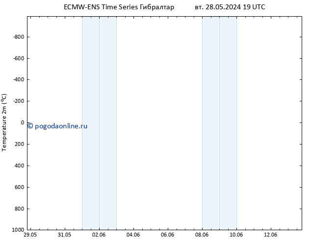 карта температуры ALL TS ср 29.05.2024 19 UTC