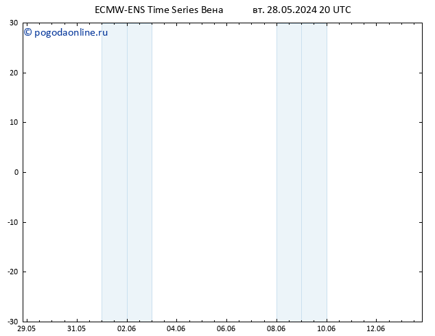 ветер 10 m ALL TS вт 28.05.2024 20 UTC