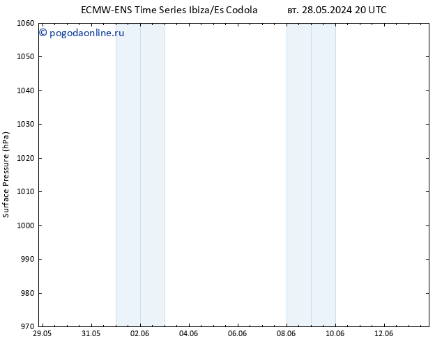 приземное давление ALL TS ср 29.05.2024 20 UTC