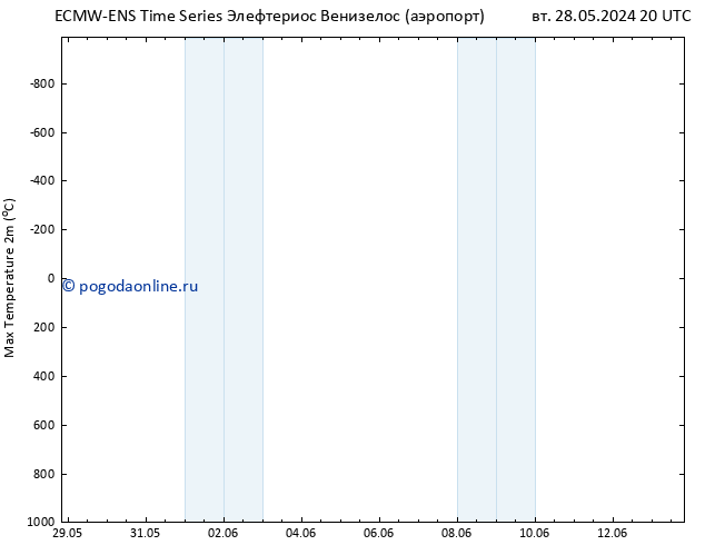 Темпер. макс 2т ALL TS ср 29.05.2024 20 UTC