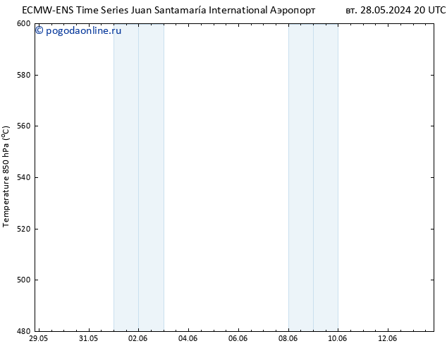 Height 500 гПа ALL TS пт 31.05.2024 02 UTC