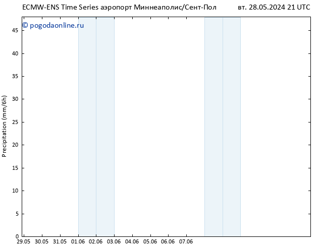 осадки ALL TS чт 13.06.2024 21 UTC