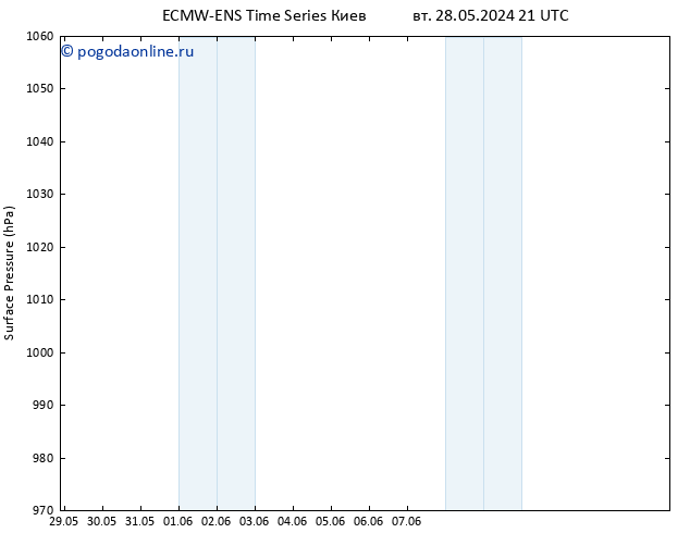 приземное давление ALL TS ср 29.05.2024 03 UTC