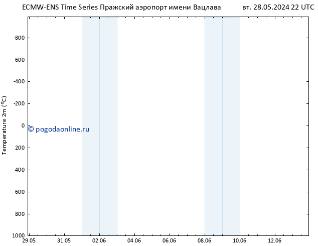 карта температуры ALL TS ср 12.06.2024 22 UTC