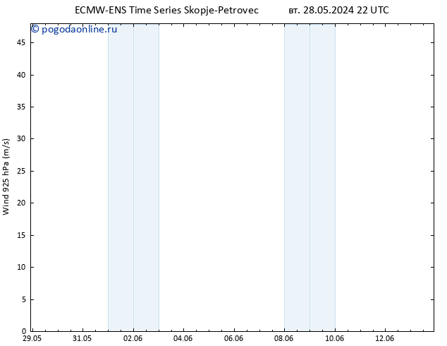 ветер 925 гПа ALL TS ср 29.05.2024 22 UTC