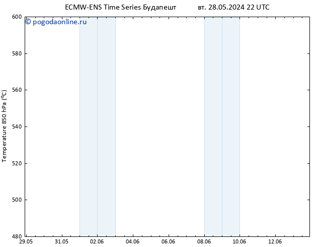 Height 500 гПа ALL TS ср 29.05.2024 22 UTC