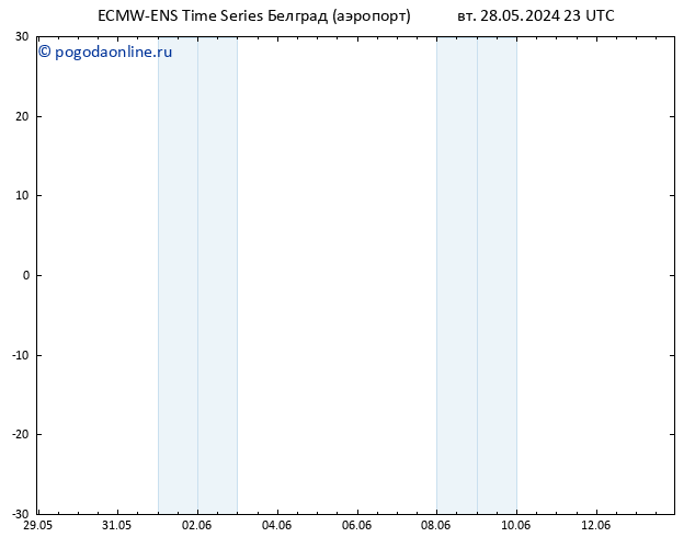 Height 500 гПа ALL TS Вс 02.06.2024 17 UTC