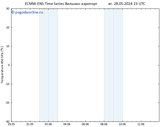 Temp. 850 гПа ALL TS чт 30.05.2024 23 UTC