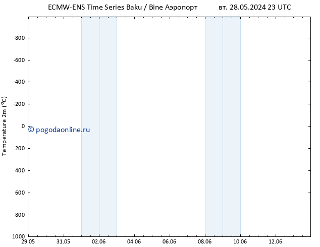 карта температуры ALL TS вт 04.06.2024 05 UTC