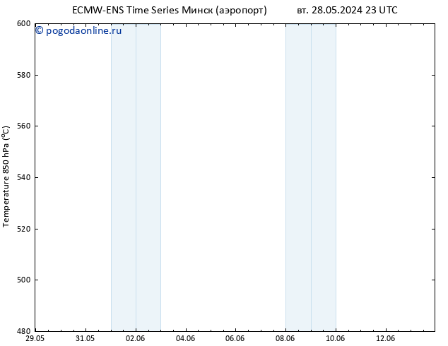 Height 500 гПа ALL TS сб 01.06.2024 17 UTC