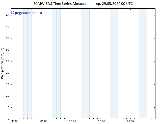 осадки ALL TS чт 30.05.2024 06 UTC