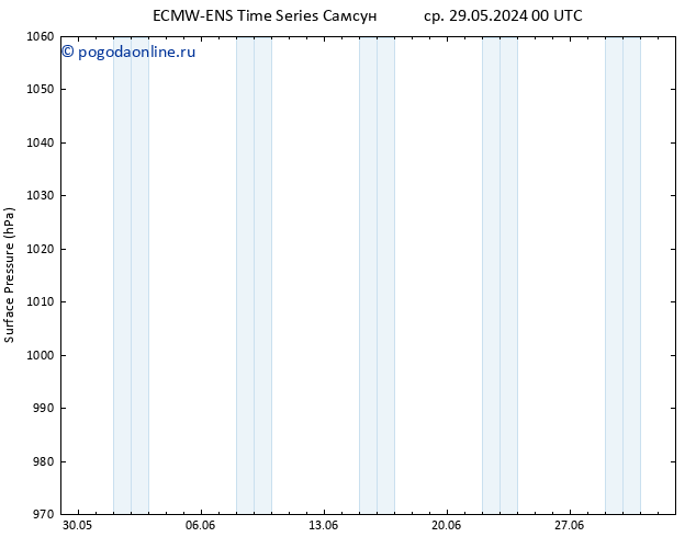 приземное давление ALL TS пт 31.05.2024 00 UTC