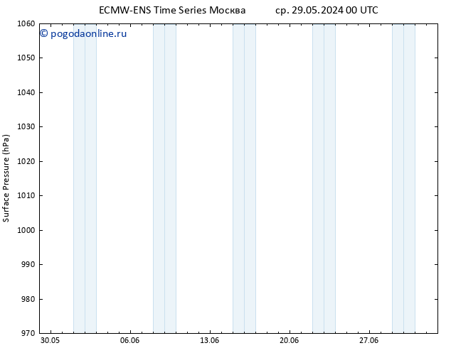 приземное давление ALL TS пт 31.05.2024 00 UTC