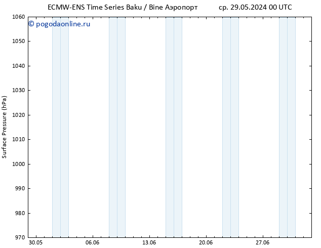 приземное давление ALL TS сб 01.06.2024 00 UTC