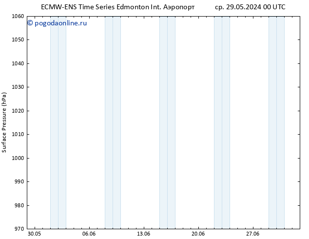 приземное давление ALL TS пт 31.05.2024 18 UTC