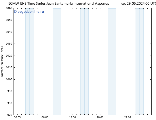 приземное давление ALL TS ср 29.05.2024 18 UTC