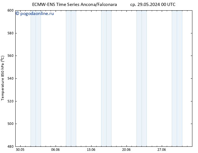 Height 500 гПа ALL TS Вс 02.06.2024 06 UTC