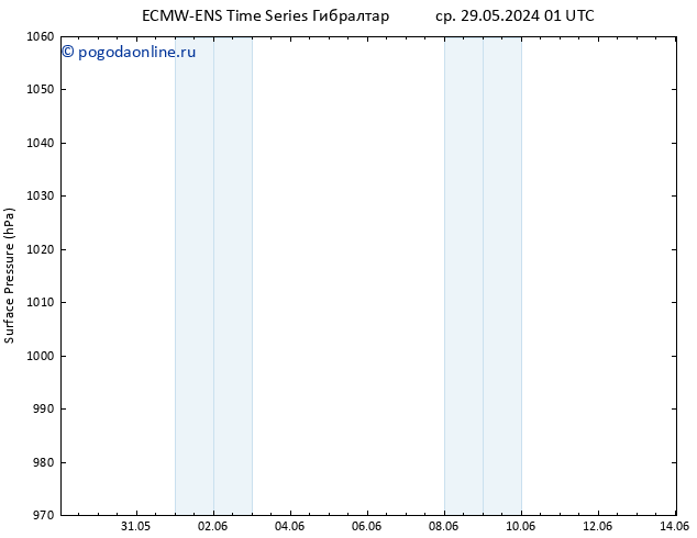 приземное давление ALL TS ср 05.06.2024 13 UTC