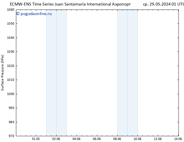 приземное давление ALL TS пт 31.05.2024 19 UTC