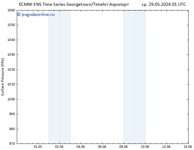 приземное давление ALL TS чт 30.05.2024 07 UTC