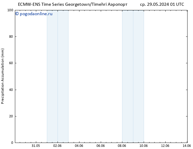 Precipitation accum. ALL TS вт 04.06.2024 01 UTC